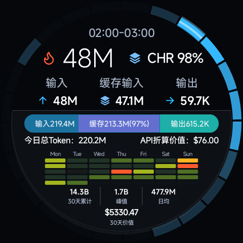24h 消耗详情